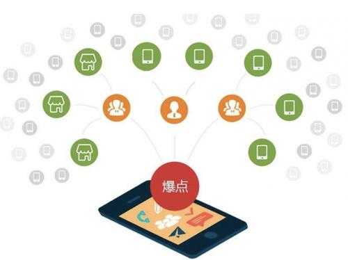 汝城为什么越来越多的企业通过软文营销来引流